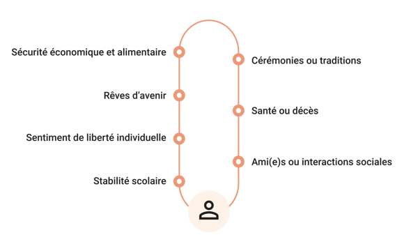 BLOG_2021-holiday-survival-guide-02_FR