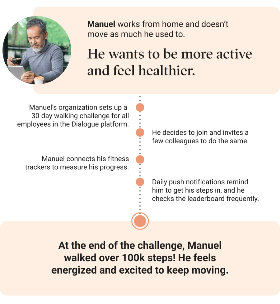 Blog_employee-wellness_Visual-06-journey-manuel_EN