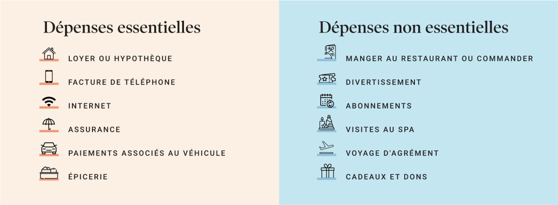 Essentials vs. Non-essentials_FR (1)-1