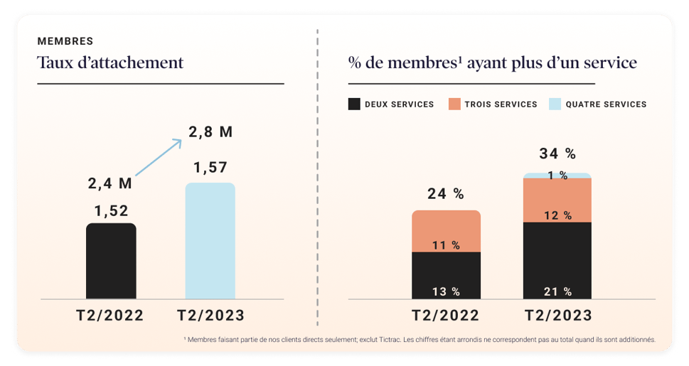 Img2_Dialogue to achieve sustainable profit_FR