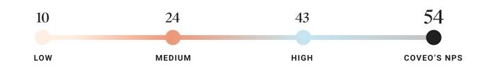 NPS Graph EN