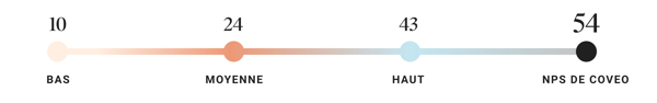 NPS Graph FR