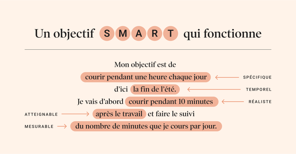 Un objectif SMART qui fonctionne