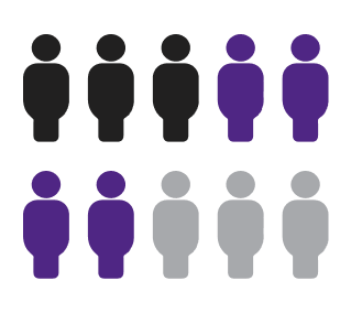 3 in 10 have not provided any training at all, which means mental health issues may be misunderstood or go unnoticed.&nbsp;