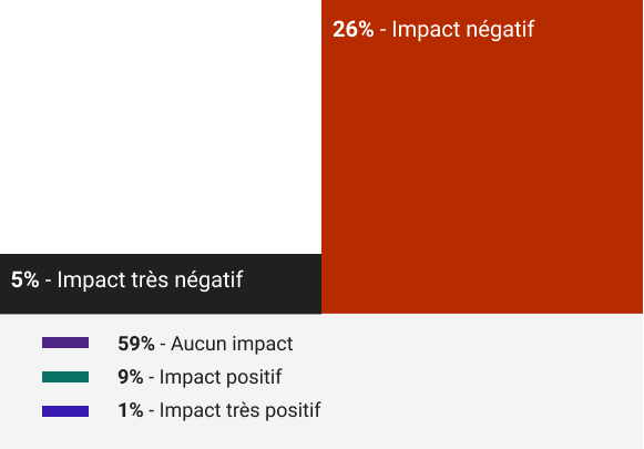 Environics_Dialogue_sommeil